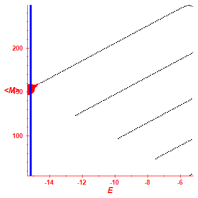 Peres lattice <M>
